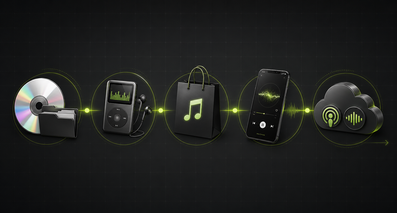 Una timeline astratta che mostra l’audio digitale passare da dischi e cartelle a lettori portatili, telefoni per lo streaming e librerie cloud.